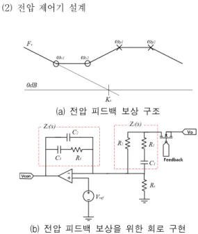 Fig.  5  Structure  and  circuit  implementation  of  the  voltage  feedback  compensation
