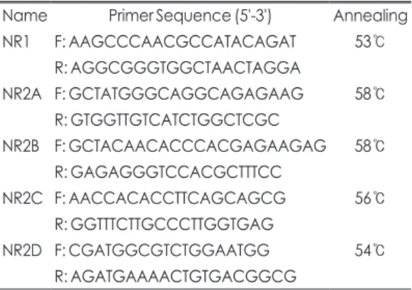 Table 1. Primer Pairs and Annealing Temperature for Real- Real-time PCR