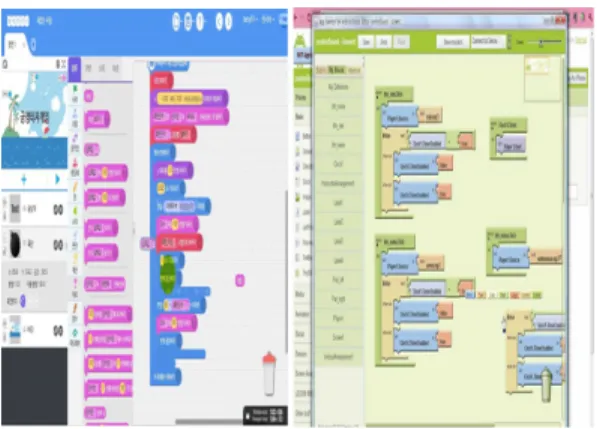 그림  6.  엔트리  코딩  프로그램  및  앱  인벤터  프로그램 Fig.  6  Entry  coding  program  and  app  inventor  program