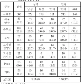 Table 2. Profiles of questionnaire respondents