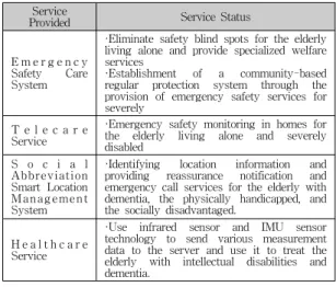 Table  3.  Overseas  care  system  project