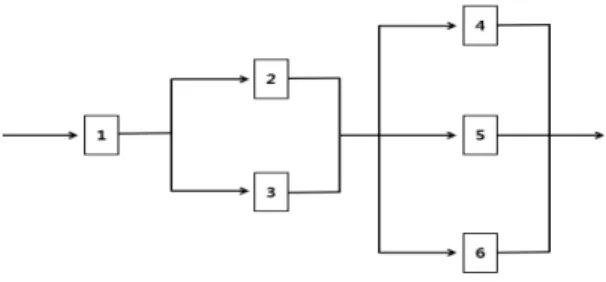 그림  5.  고객과  프로세스에  연관  된  PQC  모델 Fig.  5  PQC  model  associated  with  customers  and  processes