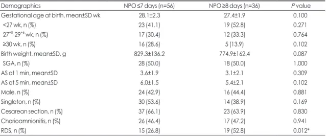 Table 2. Demographics and Clinical Characteristics of Study Population