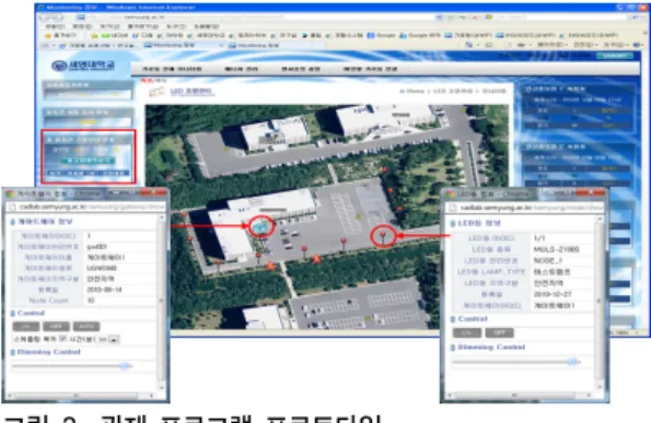 Fig. 3. Management program prototypes