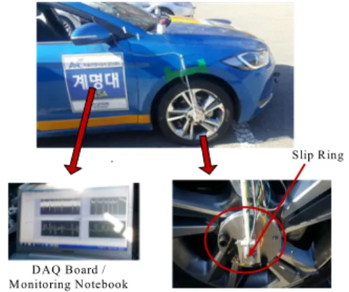 그림  9.  타이어  변형량의  유선  계측  신호 Fig.  9  Wireline  measurement  signal  of  tire  deformation