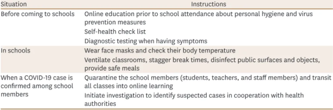 Table 2. School guideline on COVID-19 control and prevention by the Ministry of Education