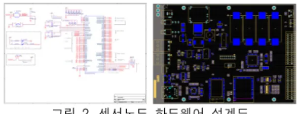표  2.  센서  사양 Table  2.  Sensor  Specifications