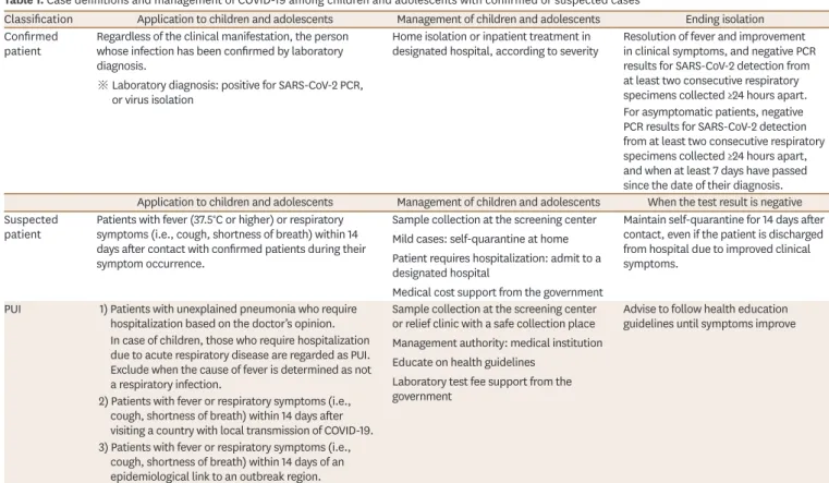 Table 1. Case definitions and management of COVID-19 among children and adolescents with confirmed or suspected cases