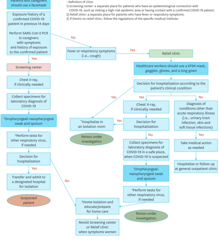 Fig. 1. Flowchart for the management of COVID-19 in children and adolescents. 