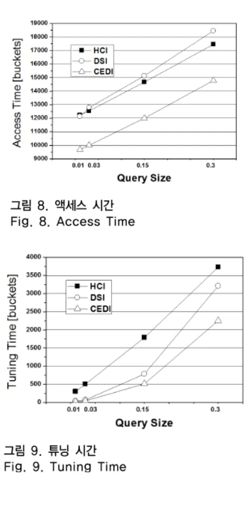 그림 6. 시뮬레이션 프레임워크의 스택 Fig. 6. Stack of simulation framework