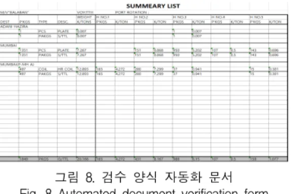 그림  7  선적  검수  시스템의  ERD Fig.  7  The  ERD  for  ships  inspection 