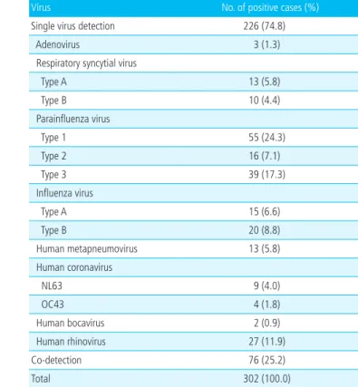 Table 1. Clinical Scoring System to Grade the Severity of Croup*