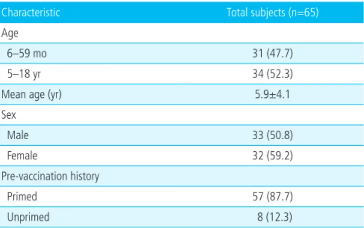 Table 1. Demographic Characteristics