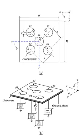 Fig. 1. Antenna: (a) layout, (b) configuration