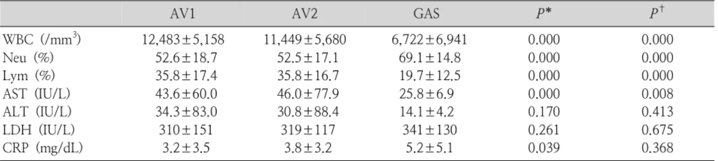 Table  2.  Laboratory  Findings  of  Adenoviral  and  Group  A  Streptococcal  Pharyngitis 