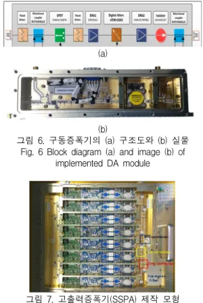 그림  6.  구동증폭기의  (a)  구조도와  (b)  실물 Fig.  6  Block  diagram  (a)  and  image  (b)  of 