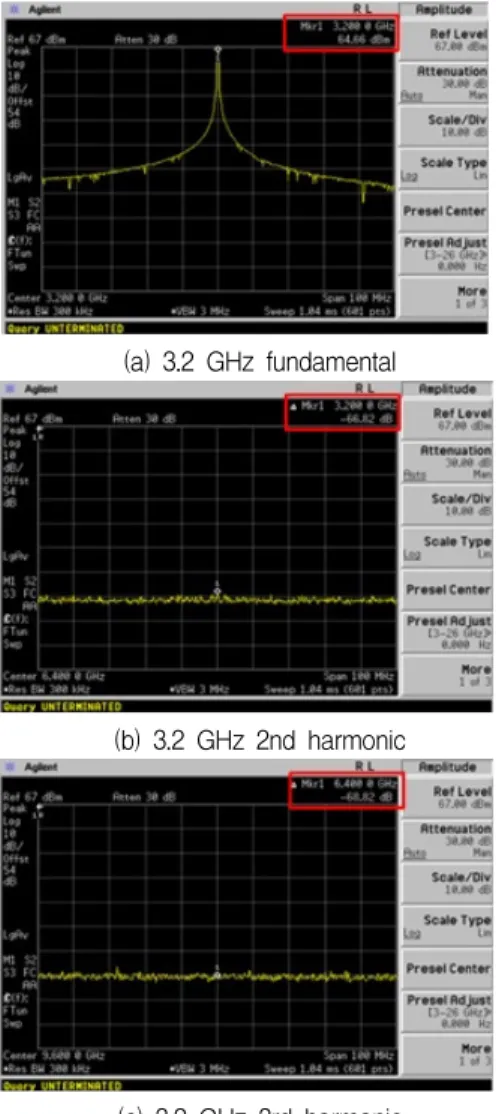 그림  14.  하모닉필터  성능측정  결과 Fig.  14  Measurement  result  for  harmonic  filter 