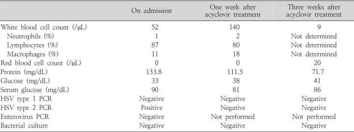 Table  1.  Results  of  Serial  Cerebrospinal  Fluid  Examinations