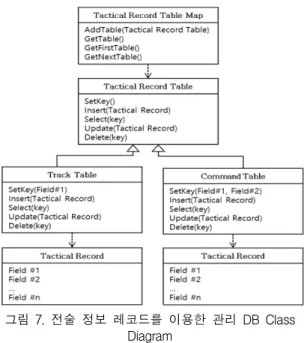 Fig.  8  Rate  of  processing  track  message  by  the  number  of  saved  tracks 