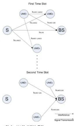 Fig. 2. Operation of System Model 
