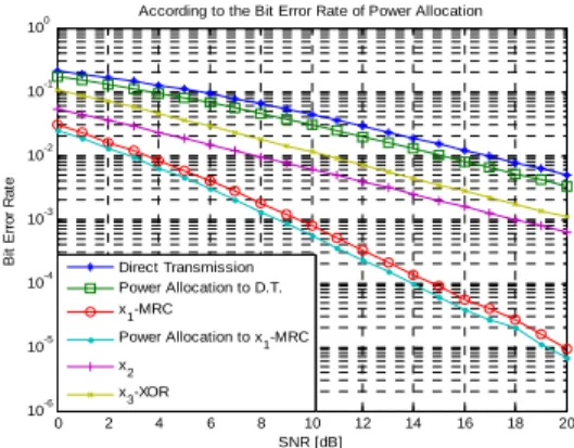 Table 1. Simulation parameters 