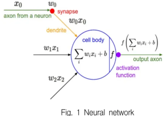 Figure  2  shows  the  basic  computational  block  diagram  of  current-mode  AI  processor
