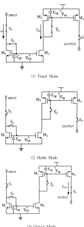 그림  2.  전류전달  구조의  전류  메모리  셀의  동작 Fig.  2  Operation  of  current  transfer  memory  cell