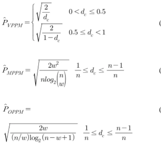 표 2. 각 변조별 bandwidth requirement와 spectral  efficiency