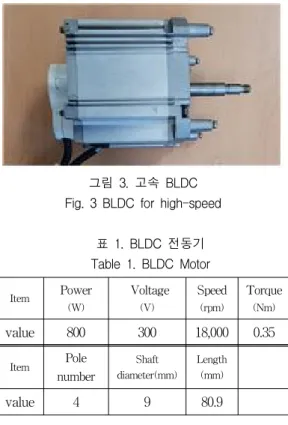 표  1.  BLDC  전동기 Table  1.  BLDC  Motor Item Power (W)   Voltage(V) Speed(rpm) Torque(Nm) value 800 300 18,000 0.35 Item Pole  number Shaft  diameter(mm) Length(mm) value 4 9 80.9 2.2    고속BLDC모터  제어기와  알고리즘  실험2.2.1  BLDC  센서리스  알고리즘  개요 BLDC  모터는  전  운전 