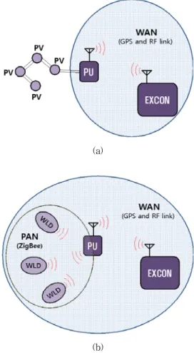 Fig. 1. Network structures of conventional multiple  integrated laser engagement system and  wireless  multiple  integrated  laser  engagement  system  composed  of  persinal area network using ZigBee          (a)Network  structure  of  conventional 