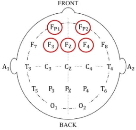 그림  2.  뇌파  계측에  사용된  전극의  위치 Fig.  2  Electrodes  location  used  for  EEG  measurement