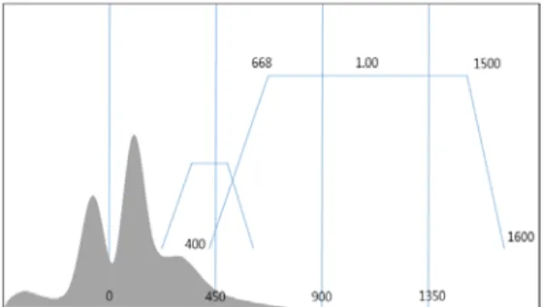 Fig. 2. Volume rendering frame work