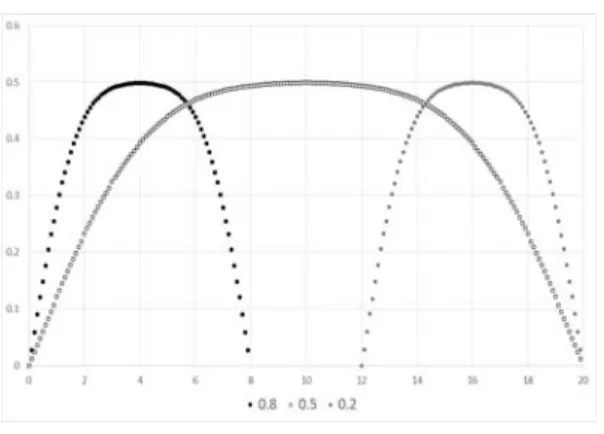 Fig. 5. Rendering result of head data