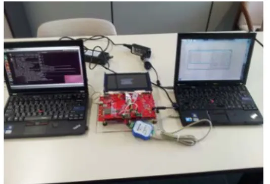 Fig. 8. Test environment of application service 