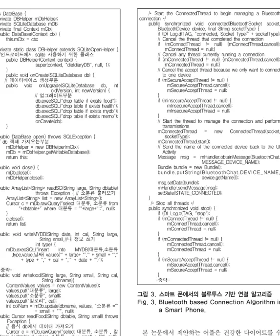 그림 2. 스마트 폰의 SQLite DB 연동 알고리즘 Fig. 2. SQLite DB Interaction Algorithm in a          Smart Phone