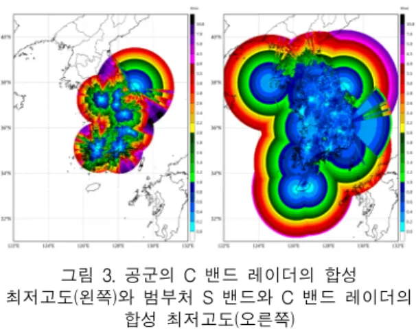 그림  5.  관측  효율의  누적빈도