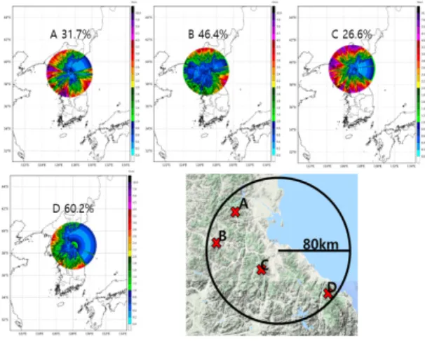 Fig.  8  Observational  efficiency  of  radar  installation  candidate  site  around  Wonsan