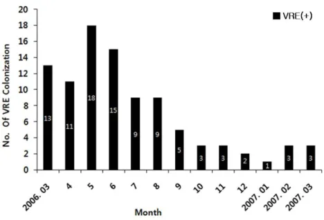 Table 3. Antibiotic Therapy