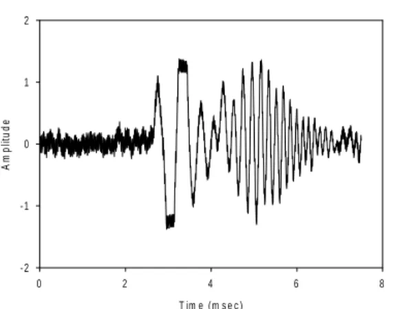Fig. 3. the received waveform shape of 1~10kHz linear  FM  signal  generated  from  the  smartphone