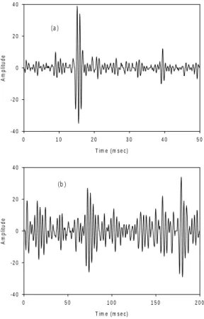 Fig. 5. Multipath effect for acoustic signal 2 m  apart (a) one shot (b) repetitive shot (10  msec) 위에서  제시한  스마트폰의  음향  신호를  이용한  실내  위치  인식  기술의  실제적인  환경  조건과  문제들을  분석 하고  이를  해결하기  위하여  본  논문에서는  음향  트리거  신호를  도입하였다