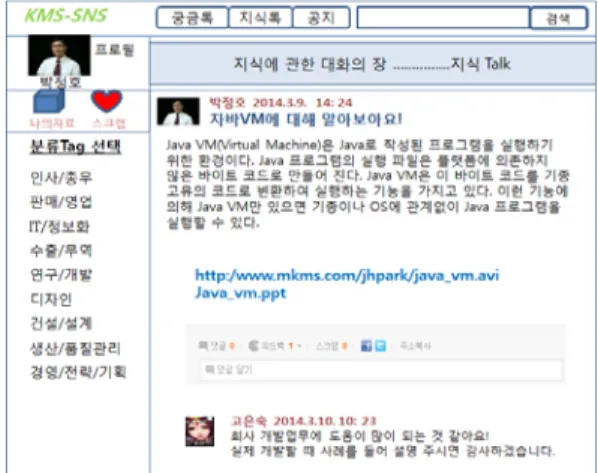 그림 1. e-book 형식의 KMS 서비스 구조 