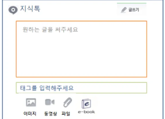 그림 3. 지식톡의 글쓰기,태그분류 및 파일올리기 설계 Fig. 3. Design of Writing, Tag categorization and 