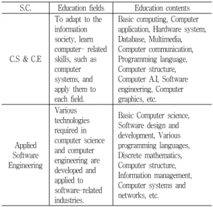 Table  5.  Current  Status  of  Subjects  for  Response  to  the  4 th IR  by  Standard  Classification