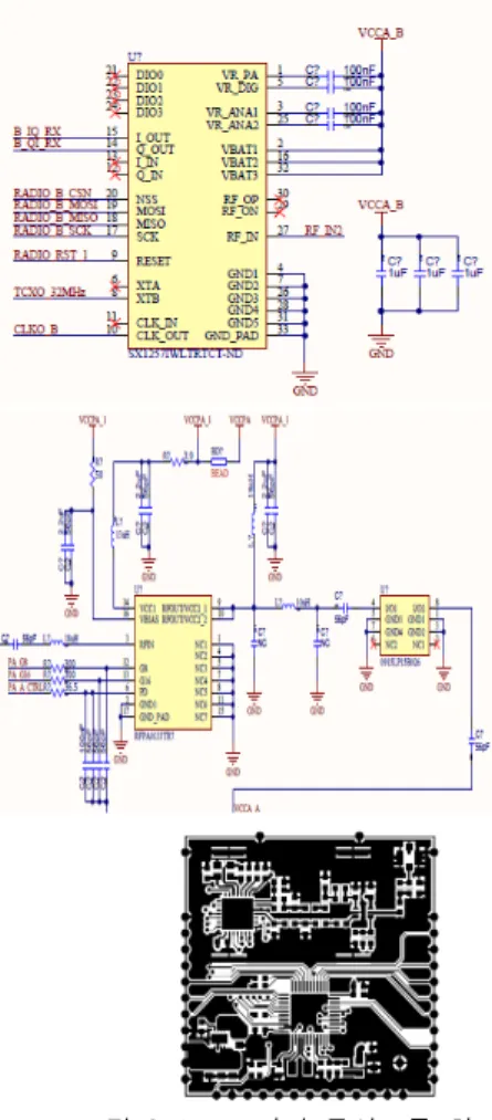 표  2.  LPWA기반  통신모듈  사양 Table  2.  LPWA-based  communication  module 