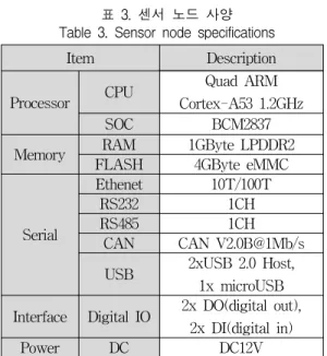 표  3.  센서  노드  사양 Table  3.  Sensor  node  specifications