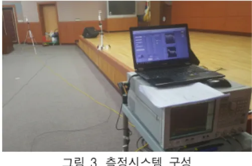 그림  3.  측정시스템  구성 Fig. 3  Measurement  system  configuration