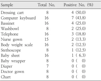 Table  2.  Environmental  Object  Culture 