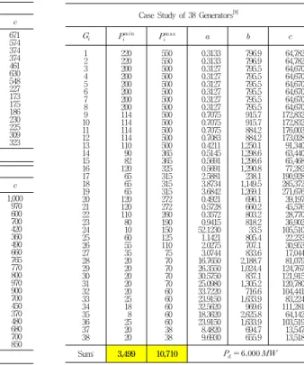 Table 1. Case Study Data