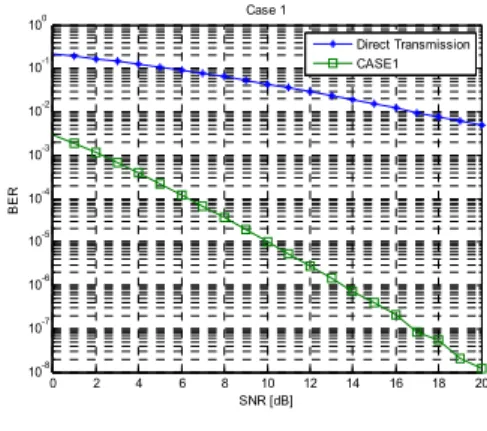 Table 1. Simulation parameters 