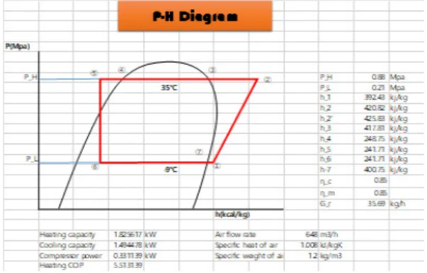 표  1.  가열  운전실험  결과 Table  1.  Heating  operation  test  result